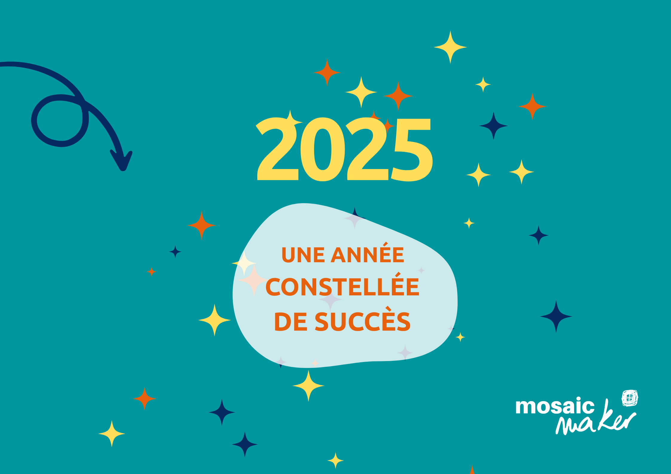 Retrospective 2025 : MosaicMaker